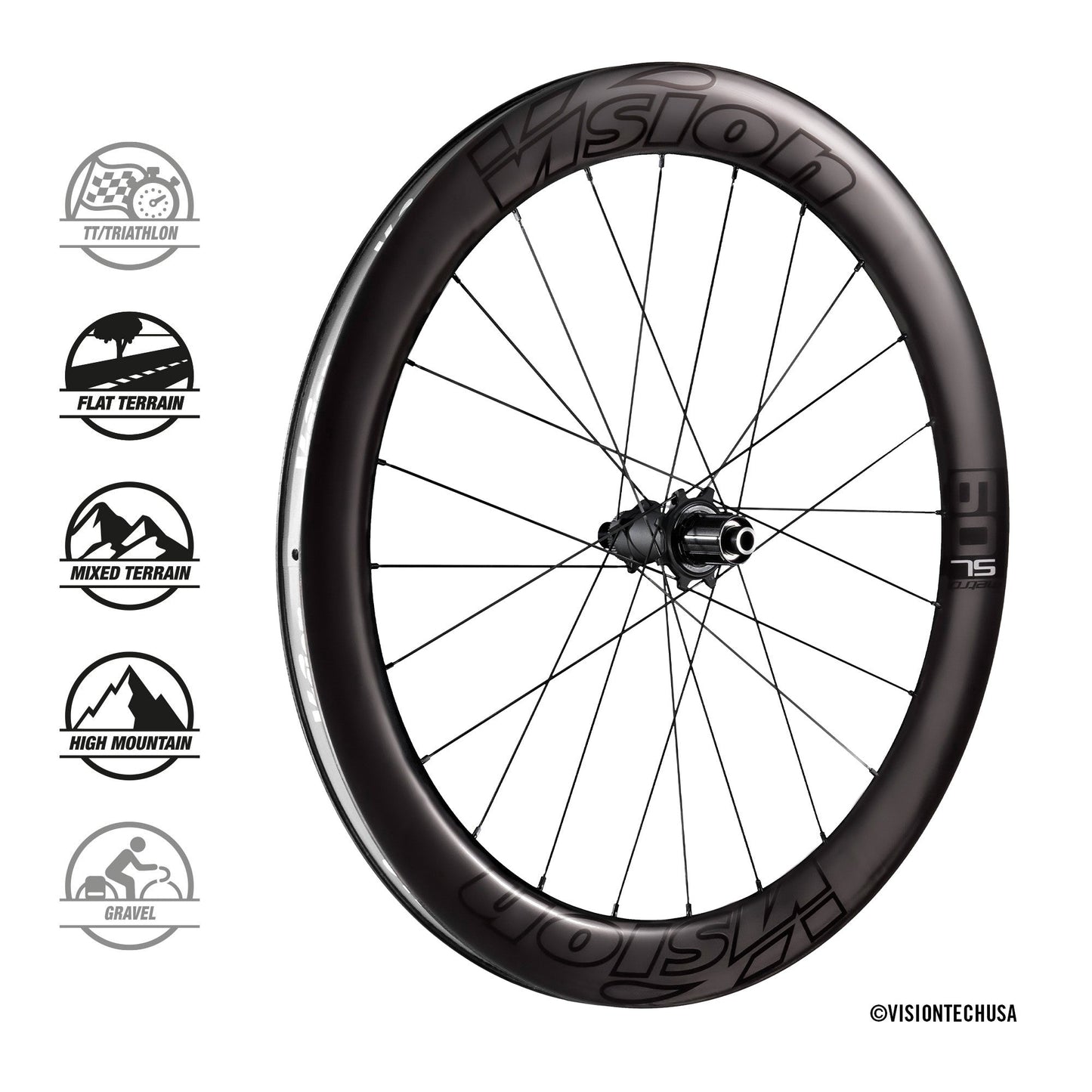 Ruote Vision Metron 60 SL Disc