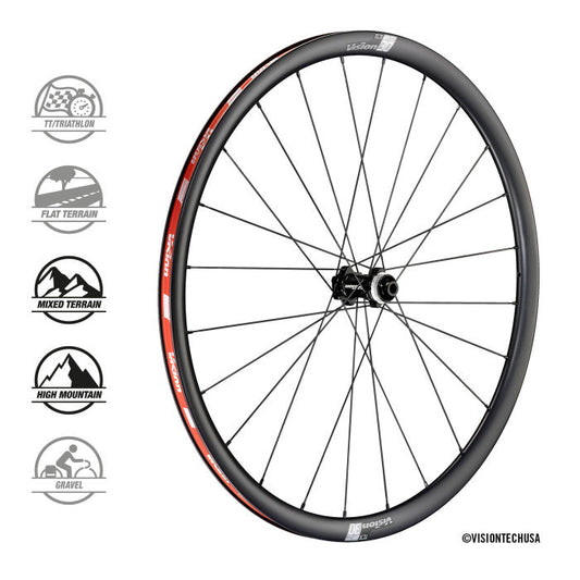 Vision SC30 Disc-Räder